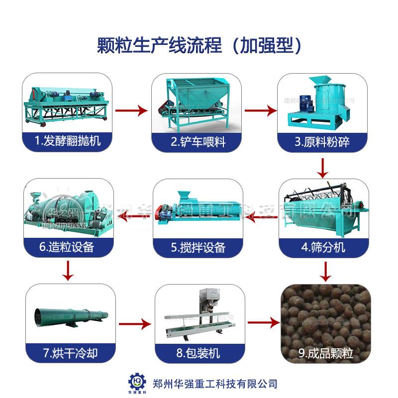 小型蘑菇菌渣有機(jī)肥生產(chǎn)線(xiàn)投資少